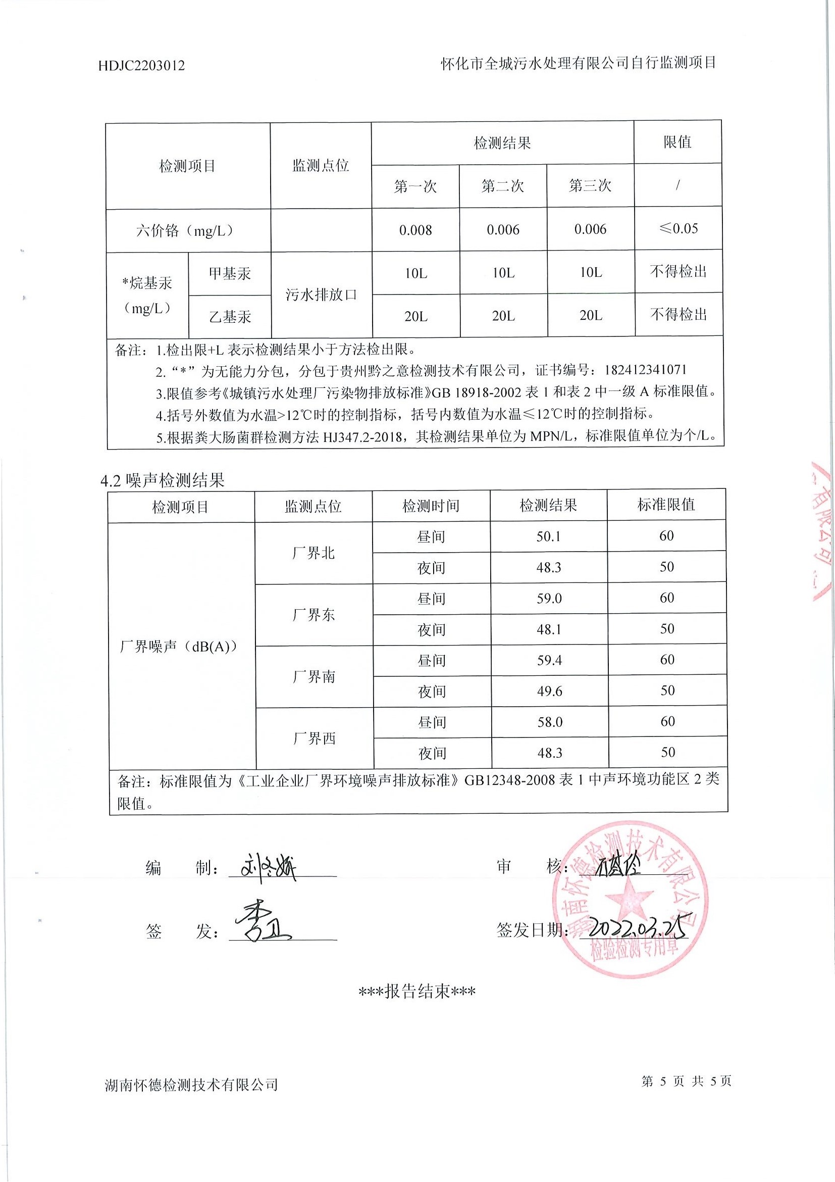 3月污水檢測(cè)報(bào)告 (6).jpg